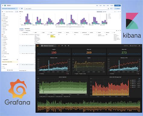 Grafana vs. Power BI: Choosing the Right Data Visualization Tool